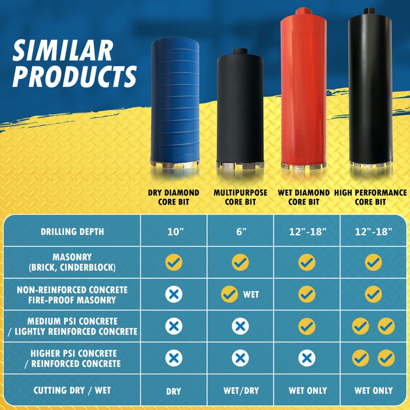 EDiamondTools 1" Dry Diamond Core Drill Bits for Brick and Block with 1/2" Shank Pilot Bit Adapter, 9.5" Drilling Depth, 5/8"-11 Arbor - Image 5